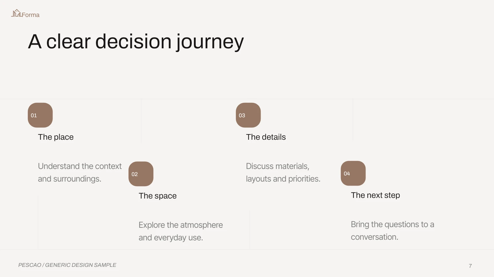 Forma / A clear decision journey